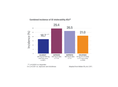 Safety & Tolerability 